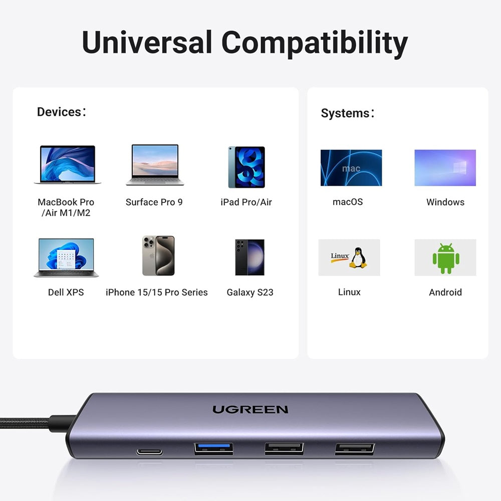 Hub USB-C UGREEN CM478, 1 x USB-A 3.0 - 2 x USB-A - 1 x USB-C - 1 x HDMI, Sivý