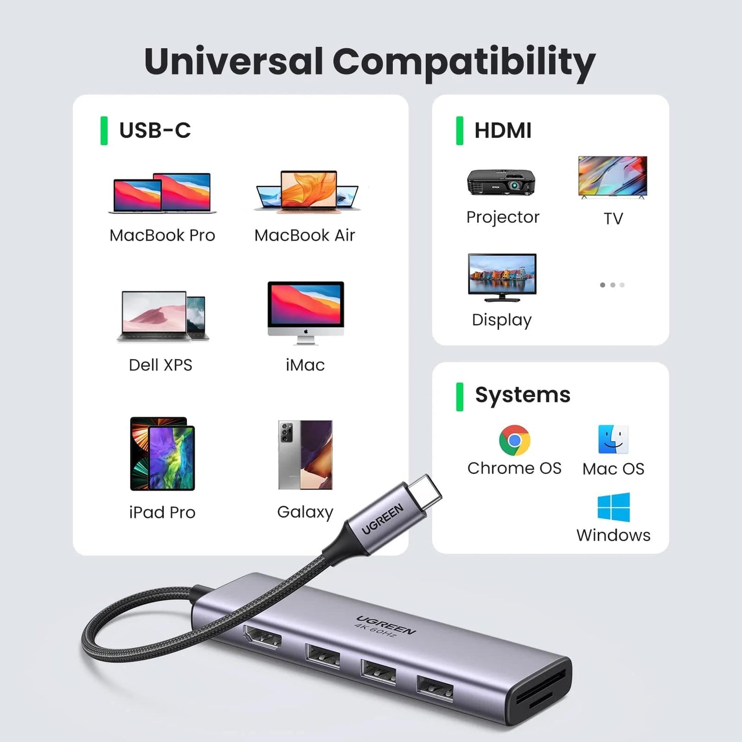 Hub USB-C UGREEN CM511 (60383), 3 x USB-A 3.2 - 1 x HDMI - 1 x SD - 1 x microSD, Sivý