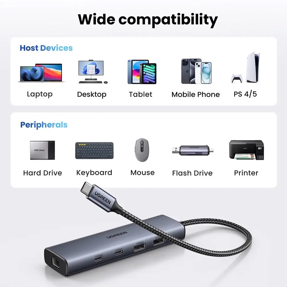 Hub USB-C UGREEN CM512, 1 x USB-A 3.2 - 1 x USB-A - 3 x USB-C - 1 x RJ45, Sivý