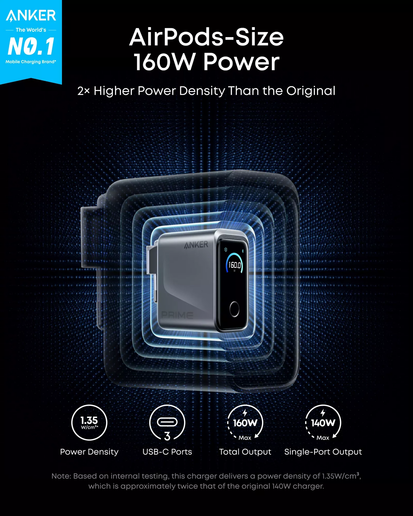 Sieťová nabíjačka Anker Prime, 160W, 5.36A, 3 x USB-C, Sivá A2687341