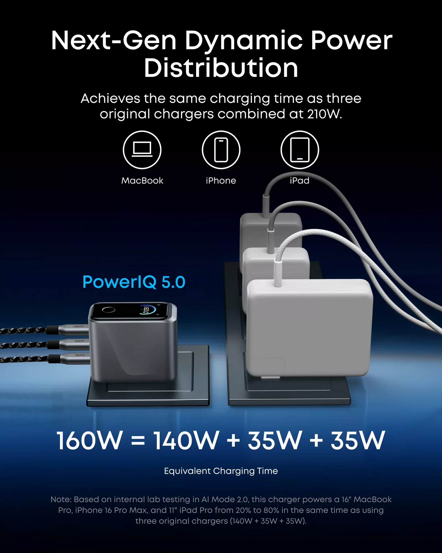 Sieťová nabíjačka Anker Prime, 160W, 5.36A, 3 x USB-C, Sivá A2687341