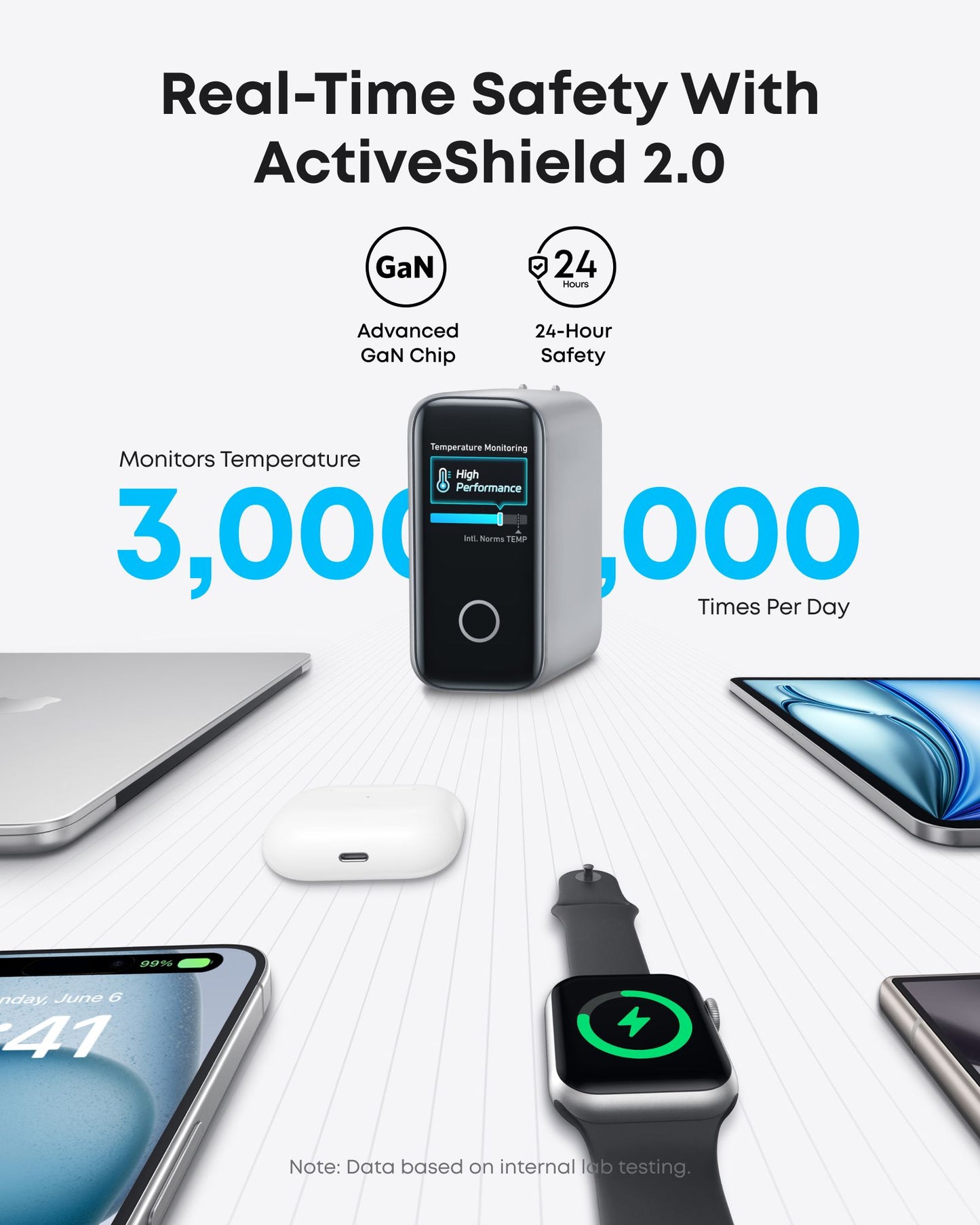 Sieťová nabíjačka s káblom USB-C Anker Zolo, 140W, 5A, 1 x USB-A - 3 x USB-C, Strieborná B2697G41