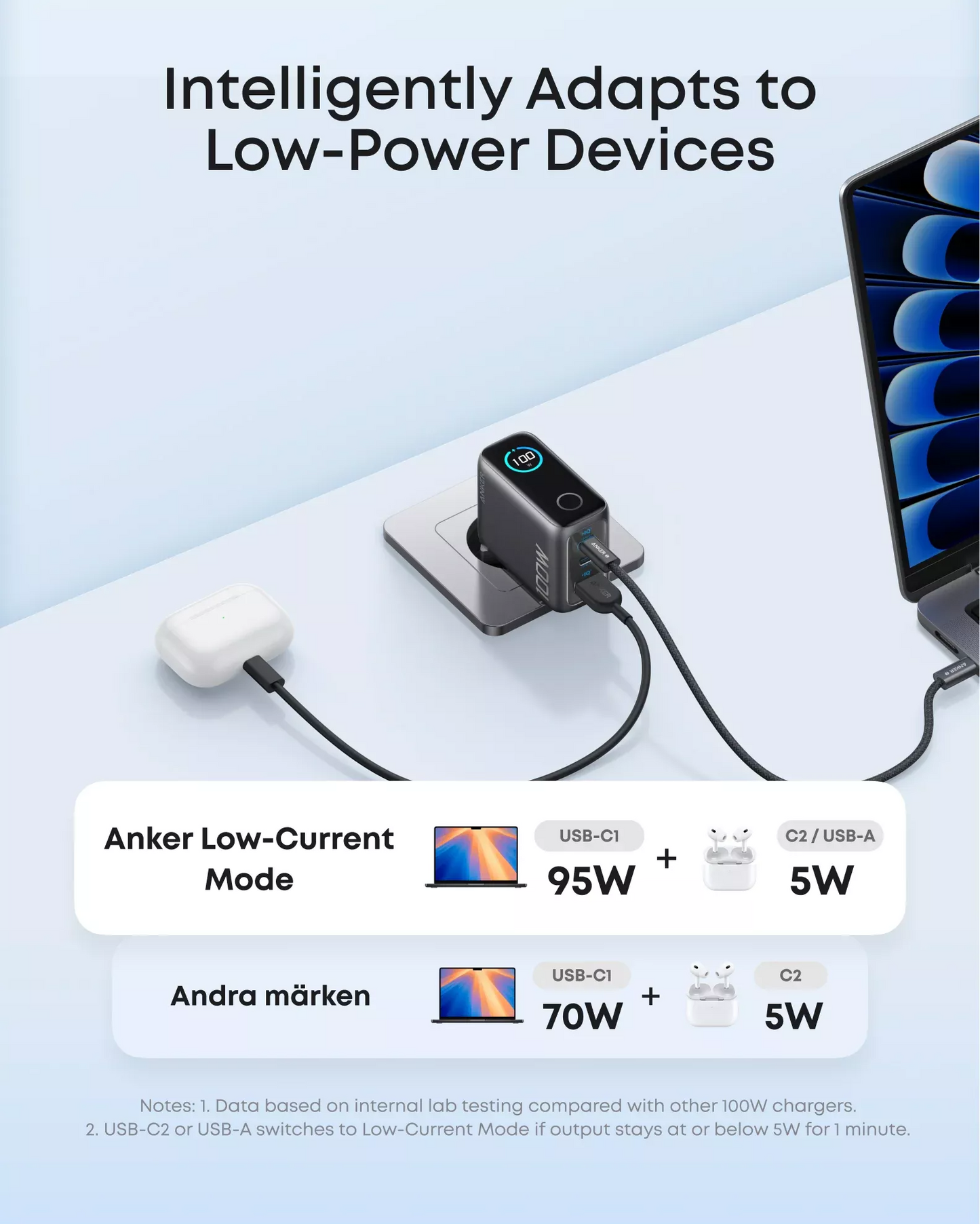 Sieťová nabíjačka s USB-C káblom Anker Smart Display, 100W, 5A, 1 x USB-A - 2 x USB-C, sivá, znovu zabalené B121BGZ1