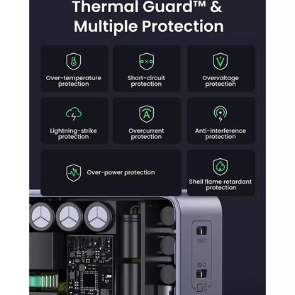Sieťová nabíjačka UGREEN X570 Nexode S, 140W, 5A, 1 x USB-A - 3 x USB-C, Sivá