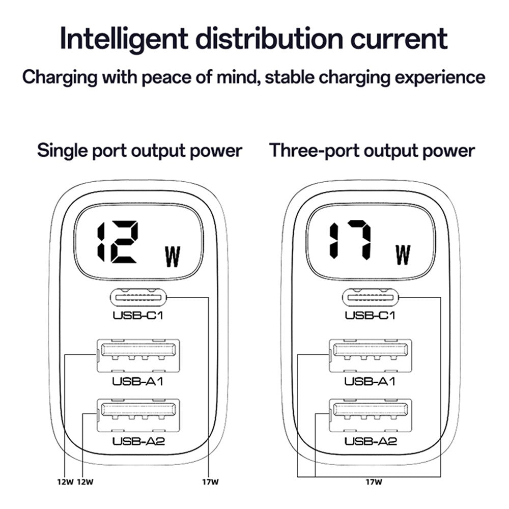 Sieťová nabíjačka Yesido YC67 Display, 17W, 2.4A, 2 x USB-A - 1 x USB-C, Čierna