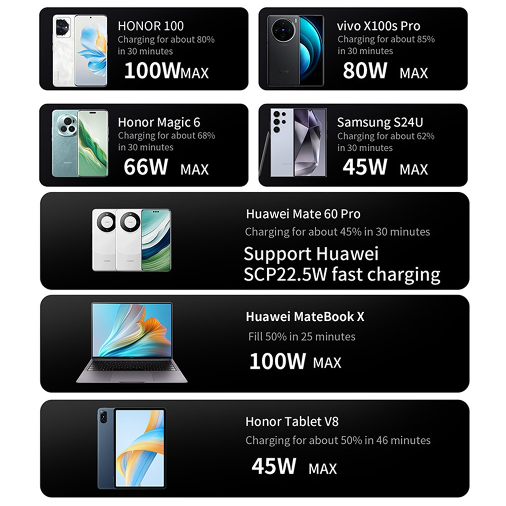 Nabíjačka stanice OEM, 600W, 4 x USB-A - 4 x USB-C, čierna