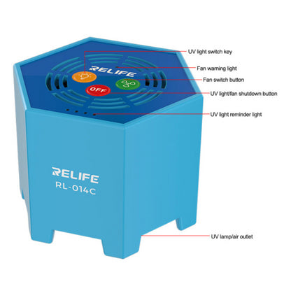 UV lampa Relife RL-014C, 2v1