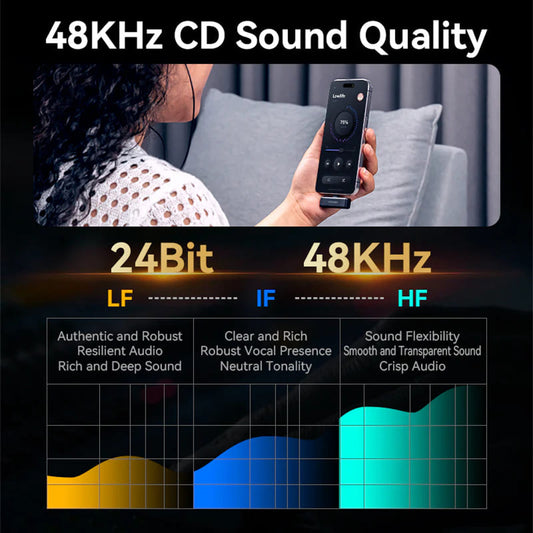 Lavaliera Vention Clip-On, USB-C, Sada 2 kusy, Čierna