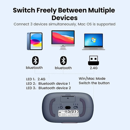 Bezdrôtová myš UGREEN MU102 FUN+, 4000DPI, BT / Wi-Fi, Modrá