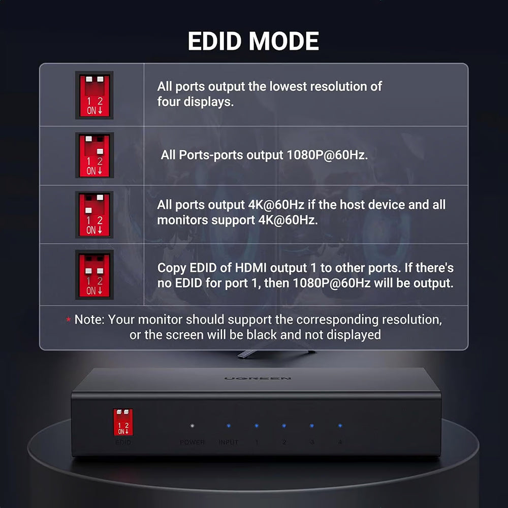 Splitter Video HDMI UGREEN CM570 (90514), Čierny