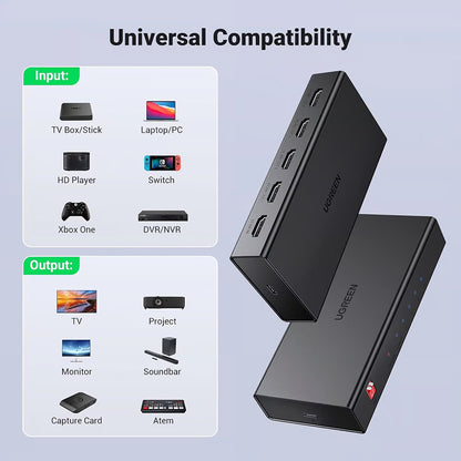 Splitter Video HDMI UGREEN CM570 (90514), Čierny