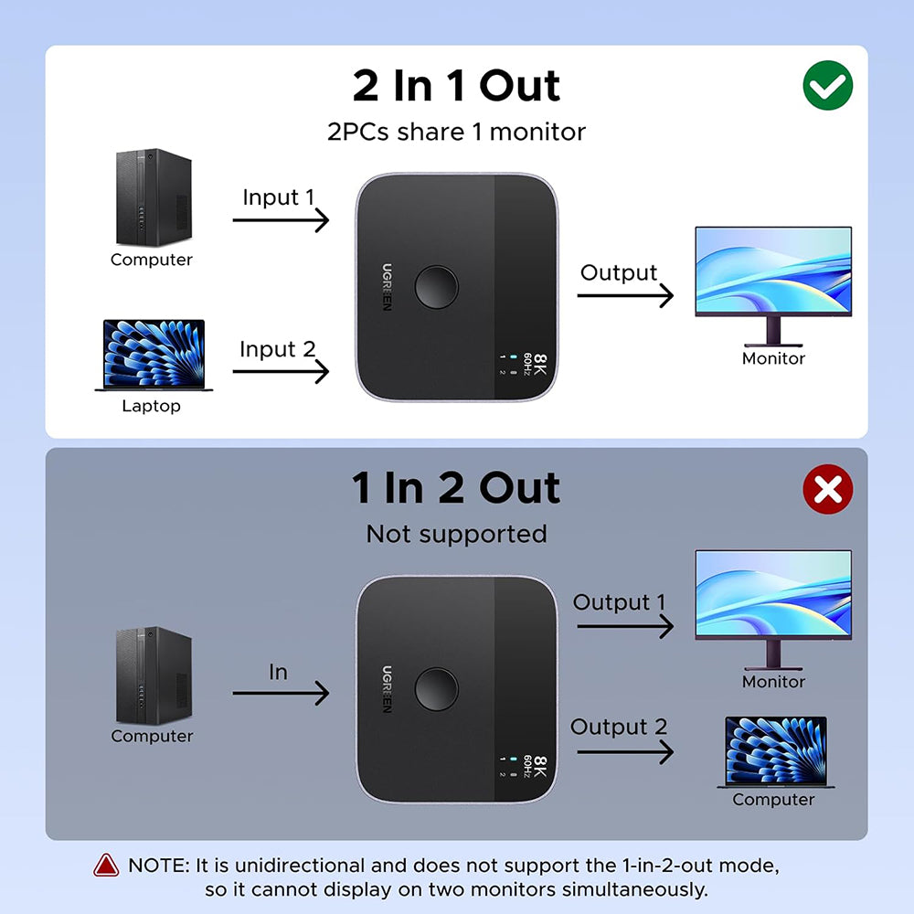 Switch Video DisplayPort / USB-C UGREEN 65878, Čierny