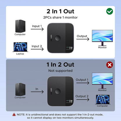 Switch Video DisplayPort / USB-C UGREEN 65878, Čierny