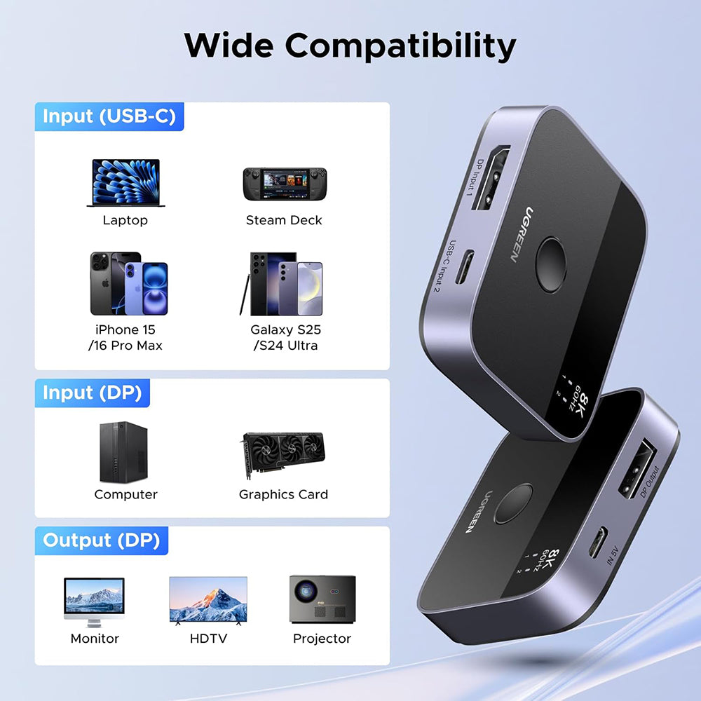 Switch Video DisplayPort / USB-C UGREEN 65878, Čierny