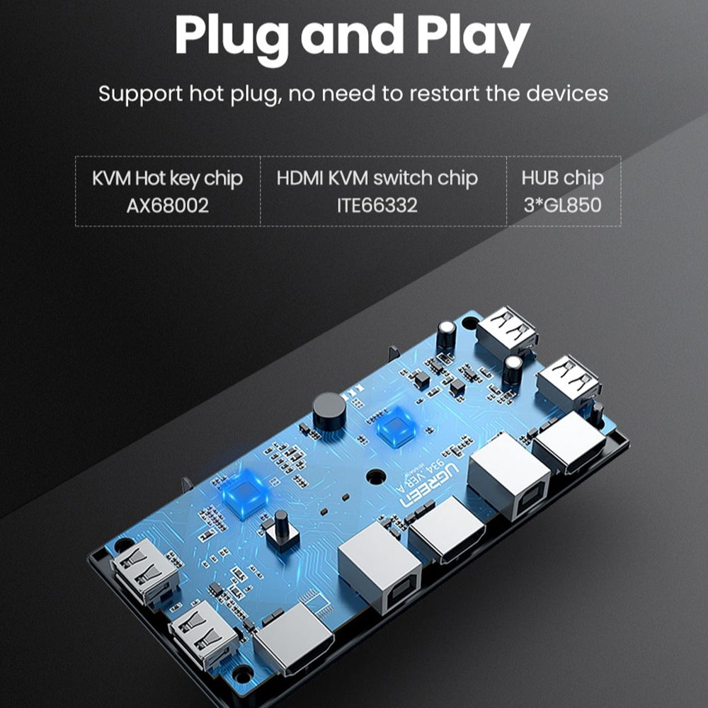 Switch Video HDMI UGREEN CM200 (50744), Čierna