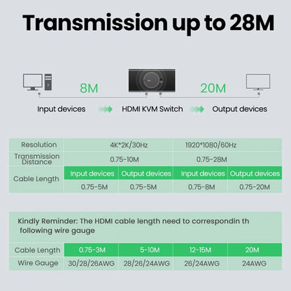 Switch Video HDMI UGREEN CM200 (50744), Čierna