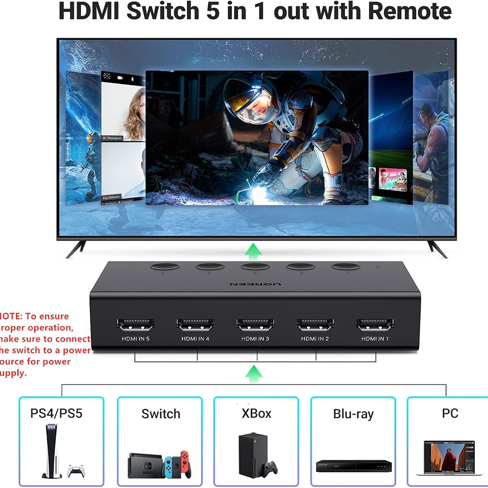 Switch Video HDMI UGREEN CM568 (90512), Čierny
