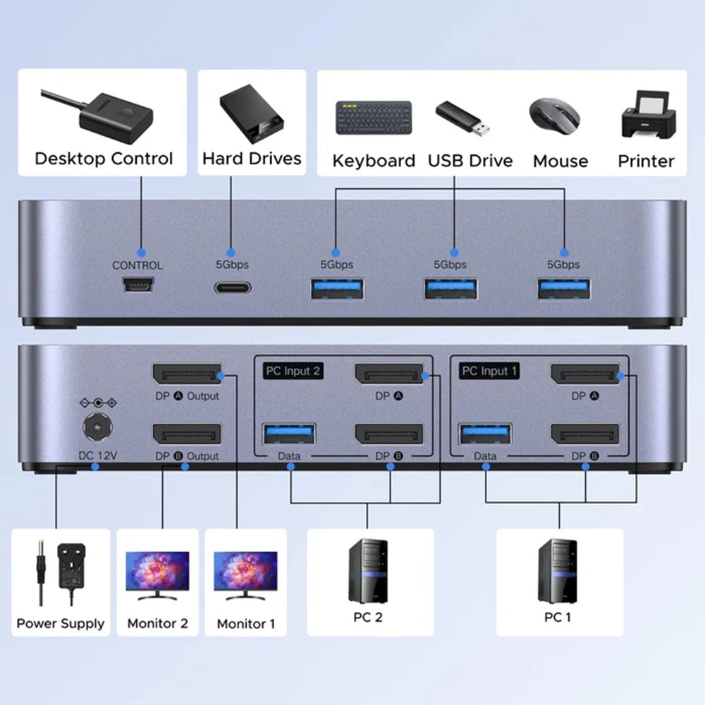 Switch Video DisplayPort UGREEN CM695 (25962), Čierny