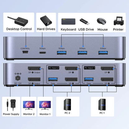Switch Video DisplayPort UGREEN CM695 (25962), Čierny