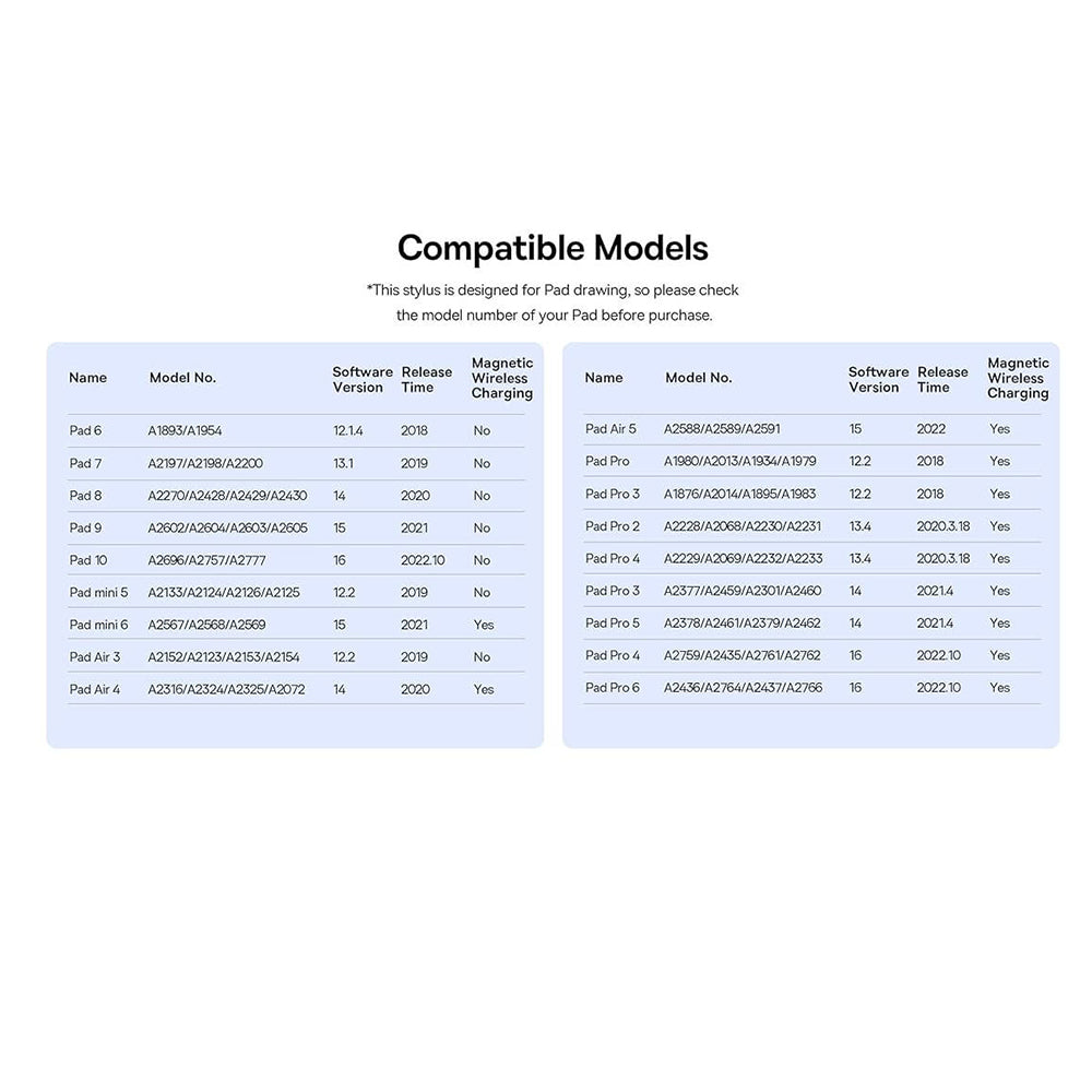 Touch Pen Baseus Smooth Writing 3 Series pre Apple iPad, Aktívna verzia, Biela P80080805213-00