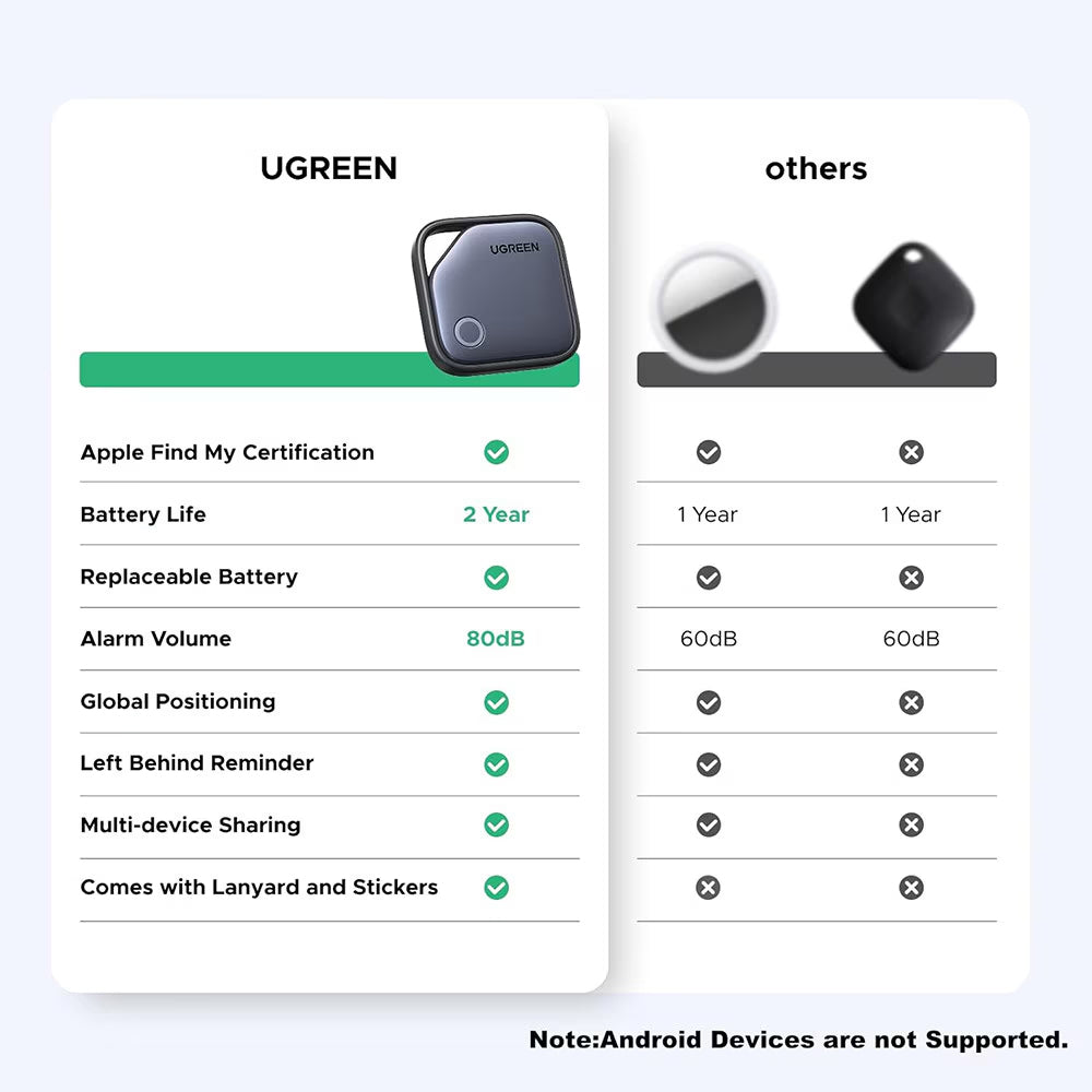 UGREEN SmartTag CM816 (45297) pre iOS Series, Sivá